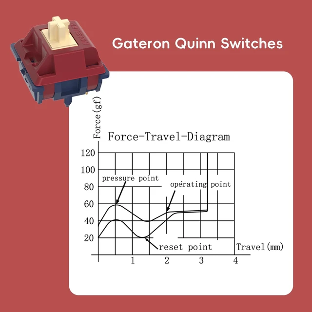 Alt view image 5 of 7 - Gateron Quinn Switches, Tactile 5 Pins 59gf RGB Pre Lubed for MX Mechanical Keyboard (108PCS)