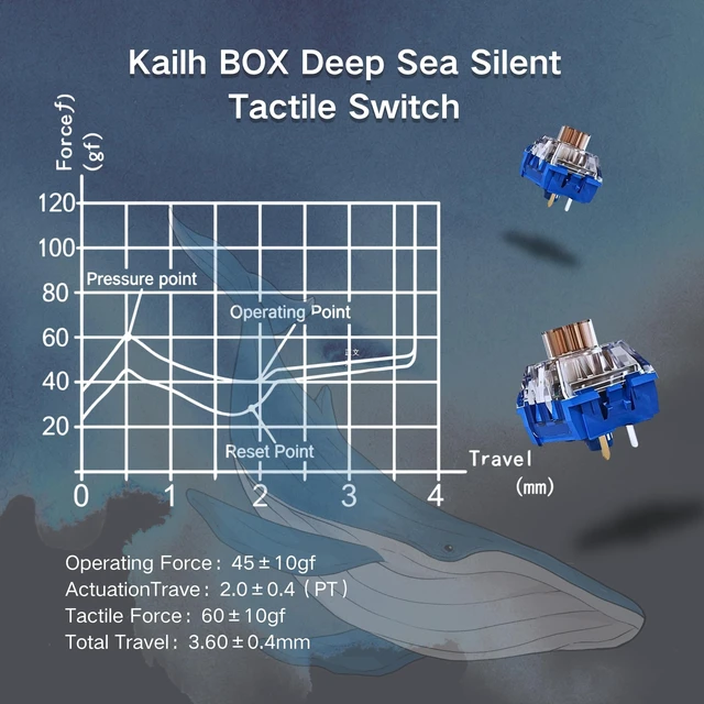 Alt view image 4 of 5 - YHOKKBD Corne 4x6 Ergonomic Split Mechanical Keyboard, 60% Layout, Dual Knob, RGB Backlight, Hot Swap MX Axis, Vial Programmable, Kailh Whale Fall Switch, for Gaming and Programmer