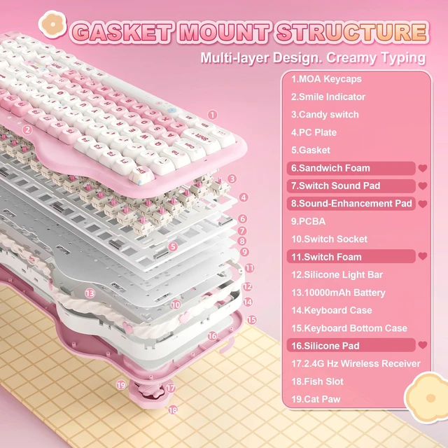 Alt view image 4 of 7 - YUNZII C98 Cute Cake Wireless Mechanical Keyboard(Pink, Candy Switch) | 99 Keys with Number Pad, Hot Swap, PBT MOA Keycaps, BT5.0/2.4G/USB-C, Gasket Mount, Custom RGB Backlit for Win/Mac