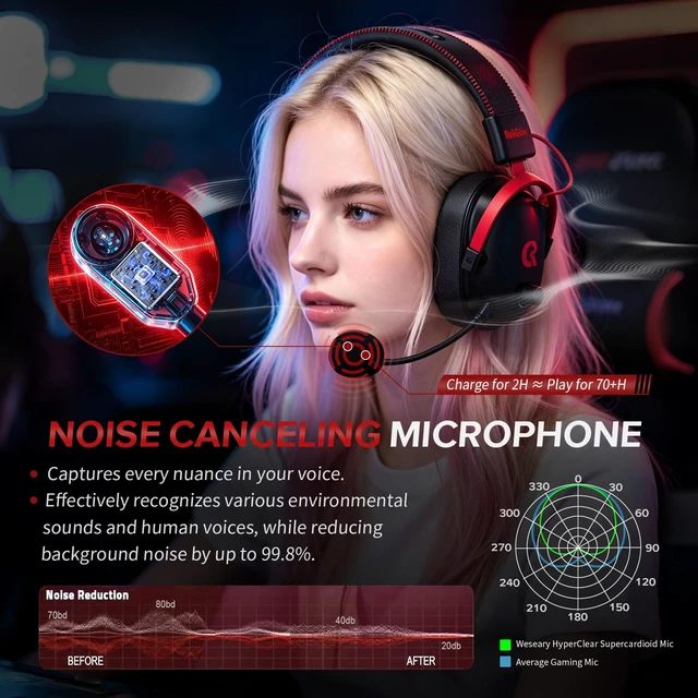 Alt view image 4 of 7 - ReliGow Wireless Gaming Headset with Charging Station for PC,PS4,PS5,Xbox | Wireless Gaming Headphones, Wired & 2.4GHz & Bluetooth, <16bit/48kH, 17ms Low Latency, 70H Battery, Dynamic 53mm Drivers