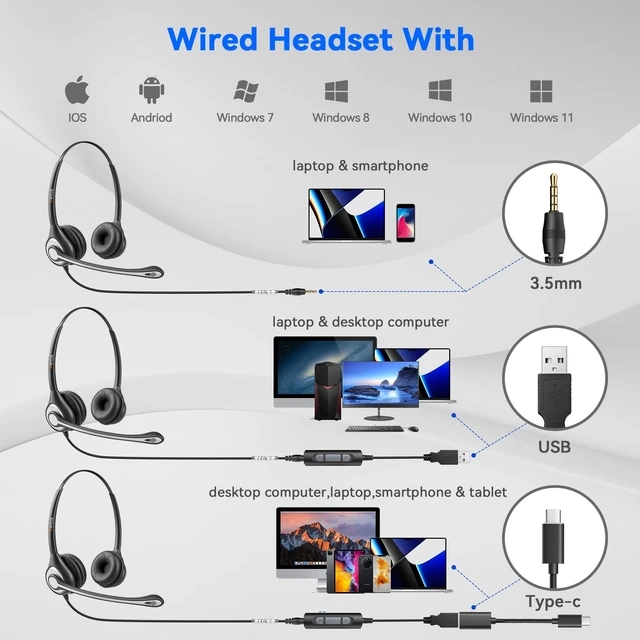 Alt view image 3 of 6 - Wantek 3-in-1 USB/3.5mm/Type-C Headset with Noise Canceling Mic, Binaural Computer Headphones with in-Line Controls for PC, Laptop, Office