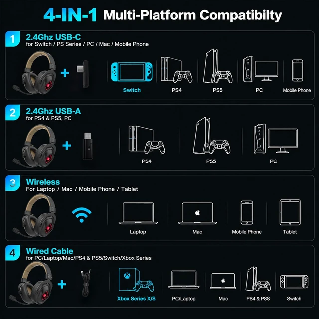 Alt view image 2 of 7 - SADES Wireless Gaming Headset 7.1 Surround 90H Black for PS5 PC Switch | 27ms Low Latency, Dual 2.4GHz Dongles, 290g Lightweight, Detachable AI ENC Mic, RGB Infinity Mirror, for Xbox/PS4/Phone
