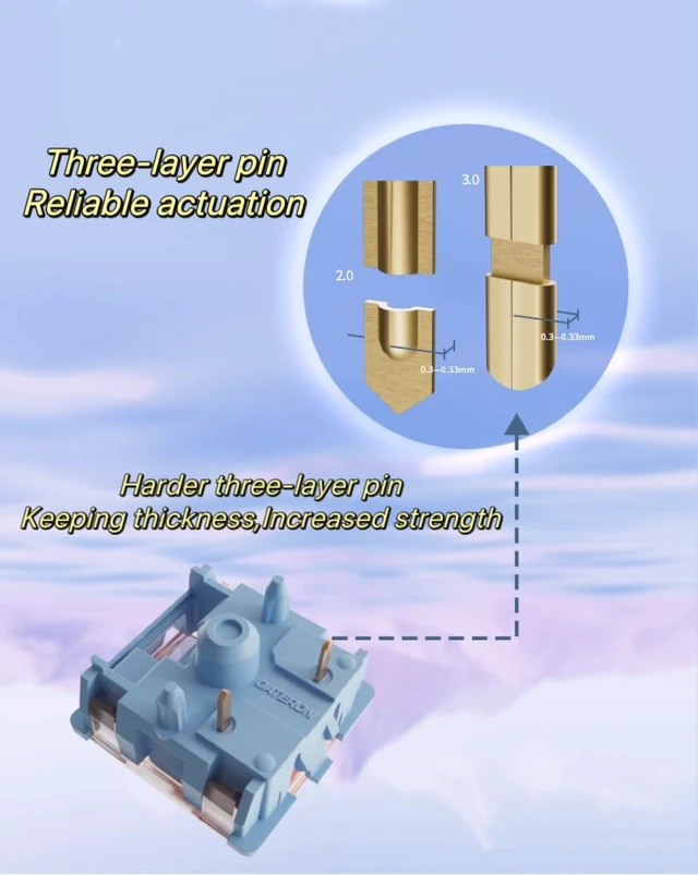 Alt view image 4 of 6 - GUYEKS GATERON Melodic Switches for MX Mechanical Keyboard,5-pin 60gf Clicky Factory Pre-lubed Switches Stable stem/Crisp Sound/Dual-Rail(90PCS)