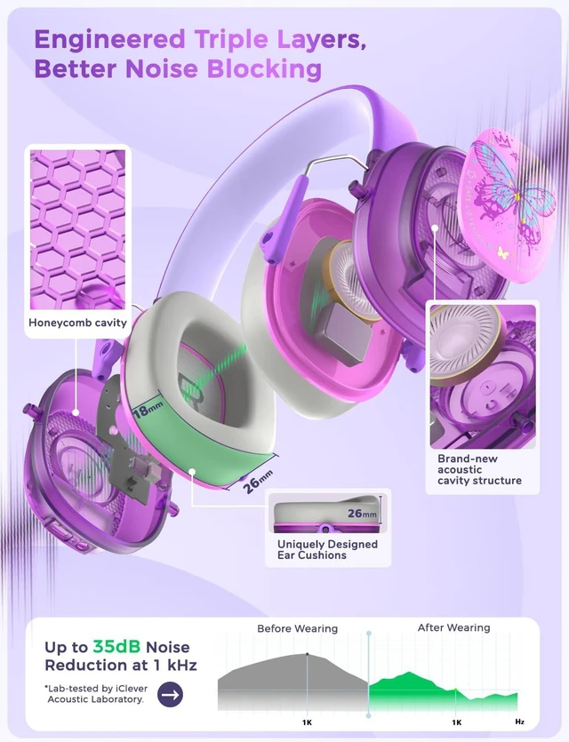 Alt view image 3 of 6 - iClever Noise Cancelling Headphones for Kids Adult Bluetooth Ear Protection | SafeSound Tech, 60H PlayTime, Kids Wireless Noise Reduction Headphones for Autism Fireworks Event Monster Jam Concert,