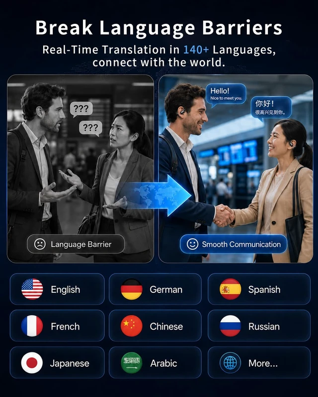 Alt view image 3 of 7 - AI Translation Earbuds Real Time, 141+ Languages Translator Headphone | 90H Playtime, Audio & Video Call Support, IPX6, 3-in-1 Audio Headsets Open-Ear Earphones for Travel Business Learning