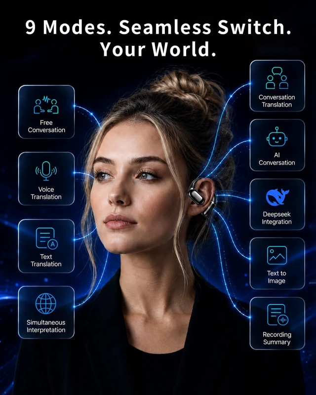 Alt view image 5 of 7 - AI Translation Earbuds Real Time, 141+ Languages Translator Headphone | 90H Playtime, Audio & Video Call Support, IPX6, 3-in-1 Audio Headsets Open-Ear Earphones for Travel Business Learning