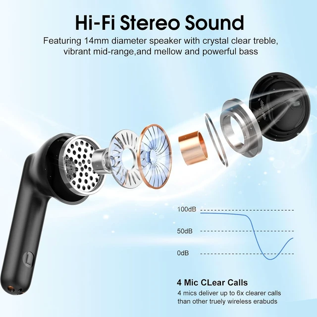 Alt view image 2 of 7 - Wireless Earbuds, 2026 Bluetooth 5.4 Headphones with 3D Bass Stereo, 40H Ultralight In-Ear Buds, Bluetooth Earbuds with 4 ENC Noise Cancelling Mic, USB-C LED, IP7 Waterproof Earphones for Android iOS