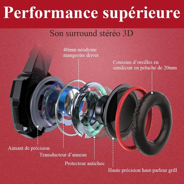 Alt view image 4 of 7 - BENGOO Stereo Pro Gaming Headset for PS4, PC, Xbox One Controller, Noise Cancelling Over Ear Headphones with Mic, LED Light, Bass Surround, Soft Memory Earmuffs for Laptop Mac Wii Accessory Kits