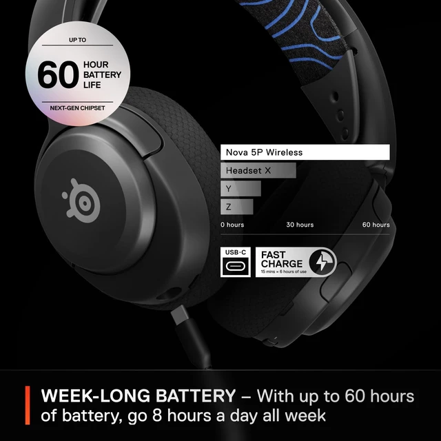 Alt view image 5 of 7 - SteelSeries Arctis Nova 5P Wireless Multi-System Gaming Headset - Black | Neodymium Magnetic Drivers 200+ Audio Presets 60 HR Battery 2.4GHz/BT ClearCast Gen2 Mic PS5, PS4, PC, Switch