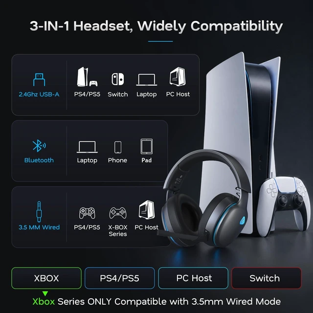 Alt view image 4 of 7 - AOC 2.4GHz Wireless Gaming Headset for PS5, PS4, Switch, 45Hr, Space Gray | Bluetooth 6.0 Gaming Headphones with Noise Canceling Mic, 7.1 Virtual Surround, Great for Fortnite & Call of Duty/FPS Gamers