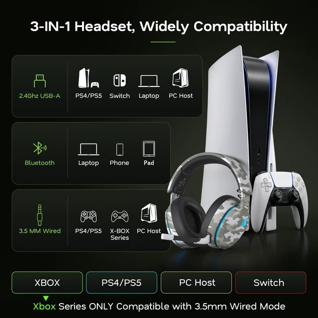Alt view image 4 of 7 - AOC 2.4GHz Wireless Gaming Headset for PS5, PS4, PC, Switch, 45Hr, Camo | Bluetooth 6.0 Gaming Headphones with Noise Canceling Mic, 7.1 Virtual Surround, Great for Fortnite & Call of Duty/FPS Gamers