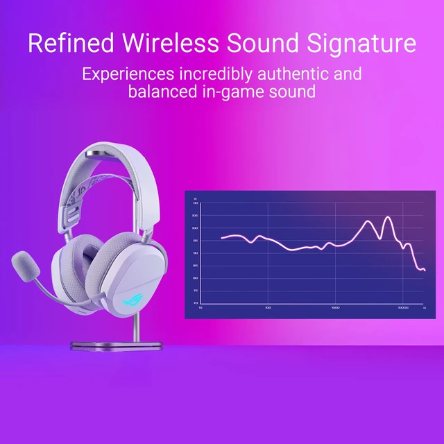 Alt view image 4 of 7 - ASUS ROG Pelta Wireless Gaming Headset with Detachable Mic - White | Tri-Mode (BT, 2.4GHz, USB-C) 50mm Titanium-Plated Drivers, 70H Battery, Ergonomic, Lightweight, for PC, PS5/4 Switch, Mobile