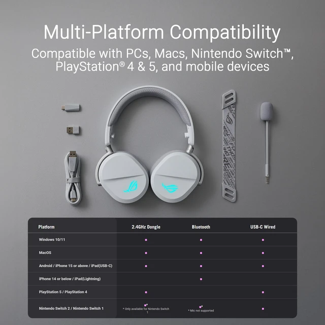 Alt view image 7 of 7 - ASUS ROG Pelta Wireless Gaming Headset with Detachable Mic - White | Tri-Mode (BT, 2.4GHz, USB-C) 50mm Titanium-Plated Drivers, 70H Battery, Ergonomic, Lightweight, for PC, PS5/4 Switch, Mobile