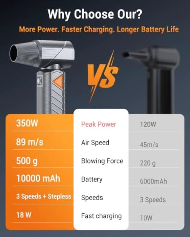 Alt view image 6 of 6 - Compressed Air Duster, 350W Cordless Electric Air Blower, Rechargeable Mini