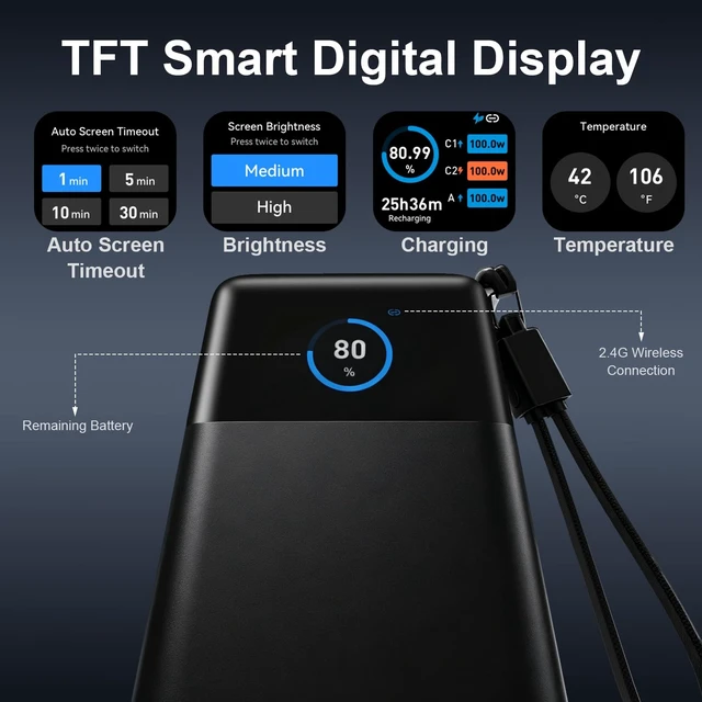 Alt view image 6 of 7 - NOBIS 222W Super Fast Charging Power Bank 25000mAh, Smart Digital Display & APP Control, Multi-Port for Laptops Phones Tablets, Universal Compatibility Portable Charger