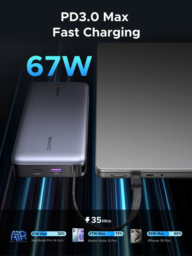 Alt view image 2 of 7 - UGREEN Nexode 20000mAh 67W Built-in USB-C Power Bank | Built-in USB-C cable, 72Wh. Fast charges for MacBook Pro/Air, iPad, iPhone 18 Pro, Samsung S25 Ultra. Compact.