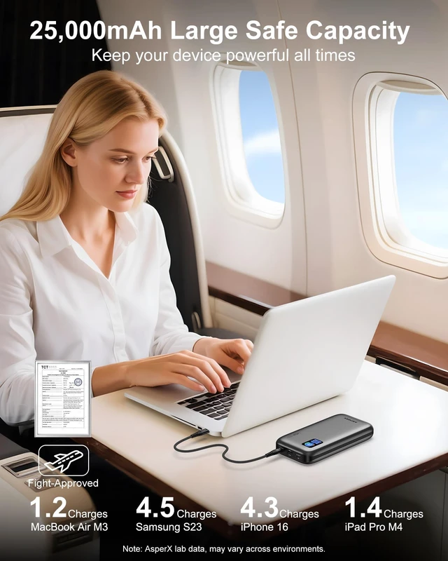 Alt view image 3 of 7 - AsperX Laptop Power Bank, 25,000mAh 140W PD 3.1 Fast Charging USB C | TFT Display Portable Charger Battery Pack(92.5Wh) for MacBook Pro/iPhone 17/Dell XPS/Galaxy S25/ipad/HP (Flight-Approved)