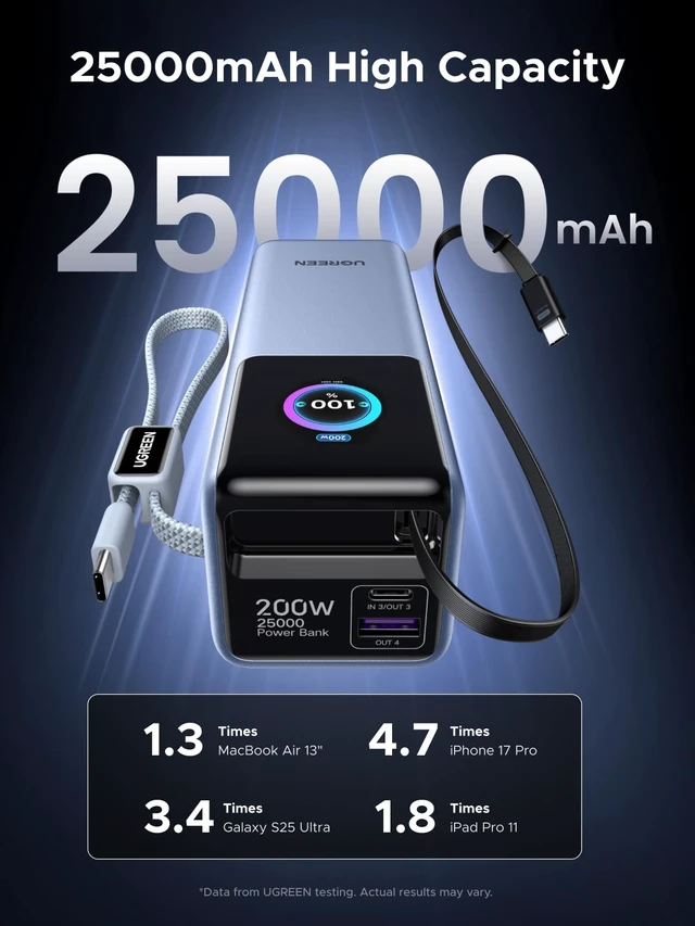 Alt view image 2 of 7 - UGREEN Nexode Pro 25000mAh 200W Laptop Power Bank with Retractable Cables | Built-in retractable cables, TFT display, PD 3.1. 90Wh. 100W×3 Fast charges MacBook, Dell, HP, Samsung S26, iPhone 18 Pro