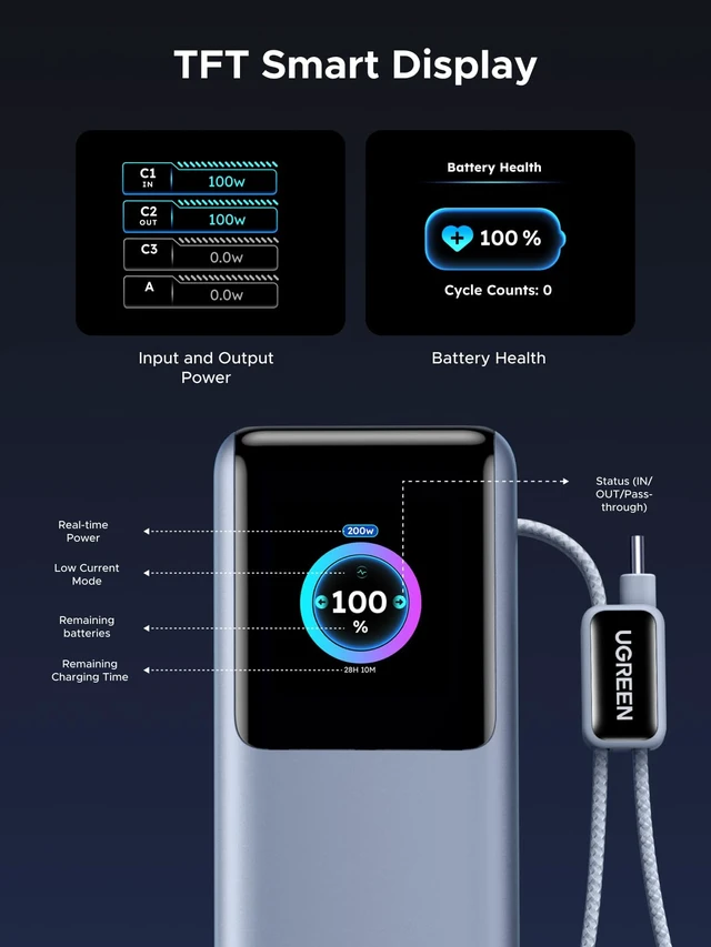 Alt view image 6 of 7 - UGREEN Nexode Pro 25000mAh 200W Laptop Power Bank with Retractable Cables | Built-in retractable cables, TFT display, PD 3.1. 90Wh. 100W×3 Fast charges MacBook, Dell, HP, Samsung S26, iPhone 18 Pro