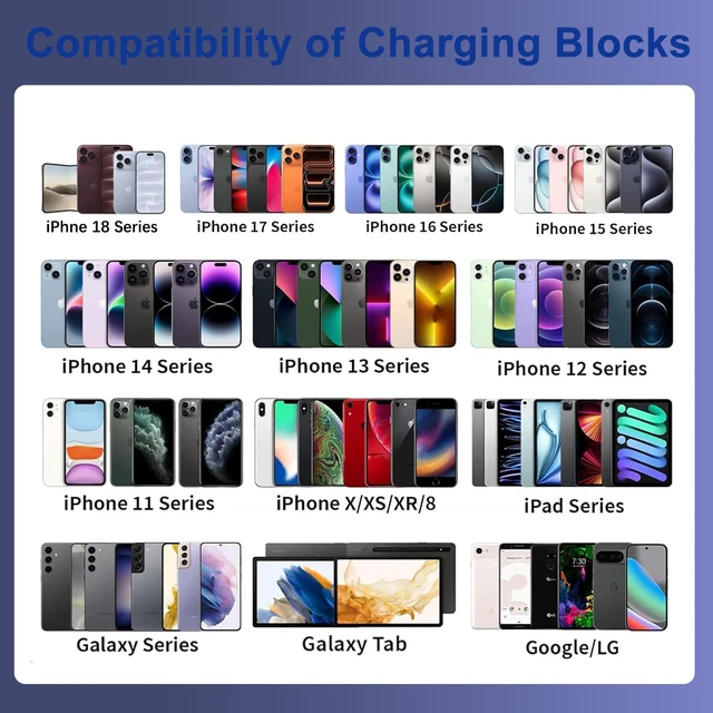 Alt view image 4 of 7 - 65W USB C Charger Block,3Pack 6-Port Type C Fast Phone Charging Block Cube PD Multiport USB C Power Adapter+QC 3.0 USB A Wall Plug for Apple iPhone 18/17/16/15/14/13/12/11 Pro Max/Plus/Air,iPad,Galaxy