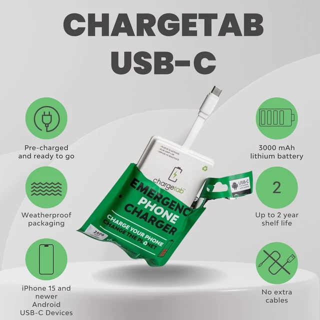 Alt view image 2 of 7 - ChargeTab Emergency Portable USB-C Charger Pre-Charged 3000mAh, Slim & Light, Up to 2-Year Shelf, Compatible w/iPhone 15/16/17 & Android USB-C Devices (10 Pack)