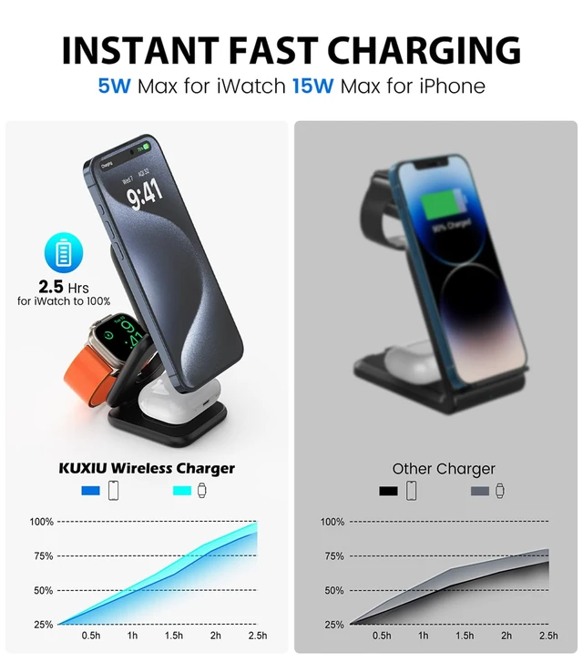 Alt view image 2 of 7 - Foldable 3 in 1 Magnetic Wireless Charging Station for Apple Devices | Aluminum Alloy Design, Foldable Travel Charger Stand with 20W Adapter for iPhone 17-12, 5W for Apple Watch & AirPods, Black