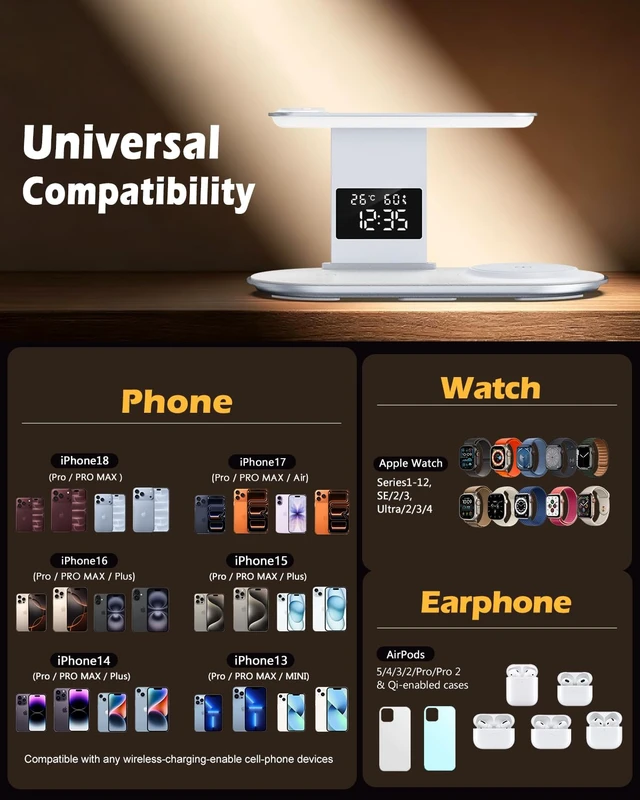 Alt view image 4 of 7 - PENTASPI Wireless Charger Station with Night Light for iPhone Muti-Devices | 5 in 1 Lamp Charger Station, with FastCharge Adapter, Wireless Chager Stand for iPhone 12-18, iWatch 3-12, AirPods, White