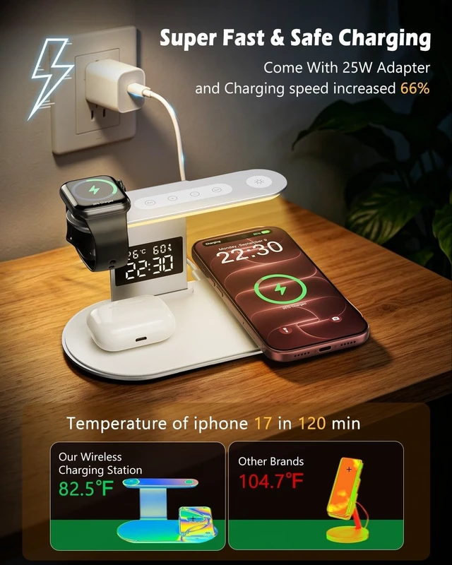 Alt view image 2 of 7 - PENTASPI Wireless Charger Station with Night Light for iPhone Muti-Devices | 5 in 1 Lamp Charger Station, with FastCharge Adapter, Wireless Chager Stand for iPhone 12-18, iWatch 3-12, AirPods, White