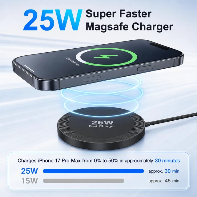 Alt view image 4 of 7 - MagSafe 25W Wireless Charger for iPhone Magnetic Fast Charging Pad | Wall Charger & 6ft USB C Cable for iPhone Duo/18/18 Pro/18 Pro Max//17Pro/17 Pro Max/16/15/14/13/12/AirPods