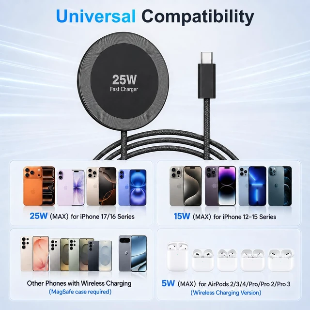 Alt view image 7 of 7 - MagSafe 25W Wireless Charger for iPhone Magnetic Fast Charging Pad | Wall Charger & 6ft USB C Cable for iPhone Duo/18/18 Pro/18 Pro Max//17Pro/17 Pro Max/16/15/14/13/12/AirPods