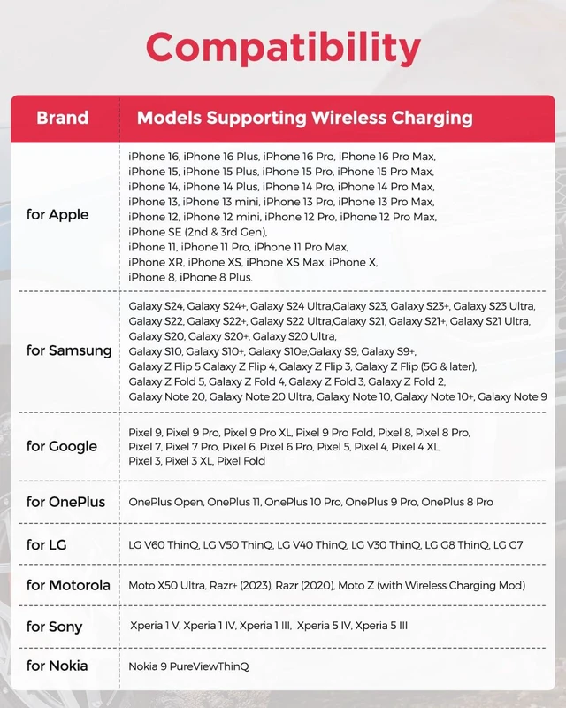 Alt view image 6 of 7 - TAPTES Wireless Charger for Tesla Model 3 2020 Version (2017-2020) | Wireless Phone Charging Pad, M3 Accessories, Center Console,Before Jun 2020, for iPhone 17/16/1Pro/12/Enabled Phones
