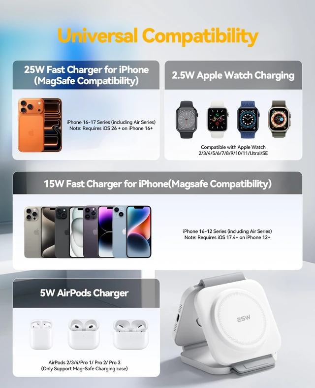 Alt view image 7 of 7 - 25W 3 in 1 Charging Station for Apple,Foldable Magnetic Wireless Charger | Travel Charging Pad for Multiple Devices iPhone 17 16 15 14 13 12 Pro Max Plus Apple Watch Series & AirPods 4/3/2/Pro