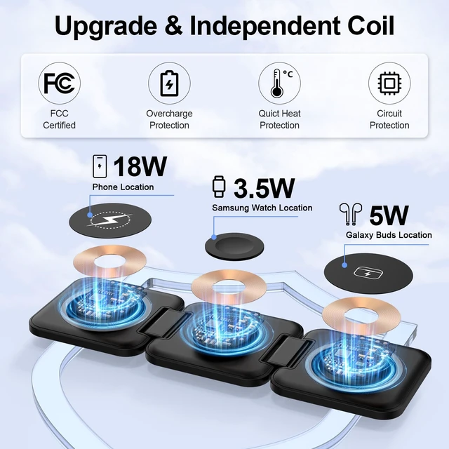 Alt view image 4 of 7 - Wireless Charger for Samsung, 3 in 1 Charging Station Travel Charger | for Samsung Galaxy S26 Ultra/S25 FE/S24/S23/S22, Protable Charger for Samsung Galaxy Watch 8/8 Classic/7/FE, Galaxy Buds 4/3