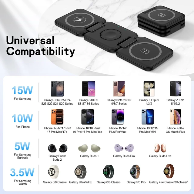 Alt view image 7 of 7 - Wireless Charger for Samsung, 3 in 1 Charging Station Travel Charger | for Samsung Galaxy S26 Ultra/S25 FE/S24/S23/S22, Protable Charger for Samsung Galaxy Watch 8/8 Classic/7/FE, Galaxy Buds 4/3