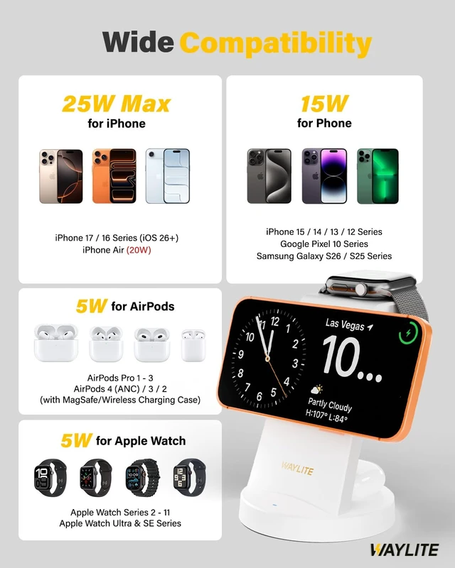 Alt view image 3 of 7 - 3 in 1 Fast Charging Station for iPhone, 25W Wireless Magnetic Phone Charger for iPhone 17 16e 16 15 14 13 12 Serise, Watch Charger Stand, Wireless Charging Station for AirPods 4 3 Pro, White