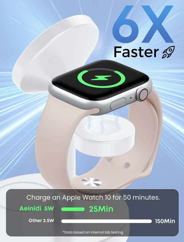 Alt view image 5 of 7 - Aeinidi 25W 3 in 1 Fast Wireless Charging Station for MagSafe Charger Stand Strong Magnetic Wireless Charger for iPhone 18 Pro Max Duo 17 16 15 14 13 12 Apple Watch AirPods Pro 5, 45W Adapter Included