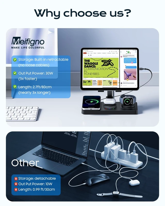 Alt view image 6 of 7 - Meifigno 4 in 1 Charging Station for iPad, 30W Retractable Cable Wired Charging Stand for iPad/Tab