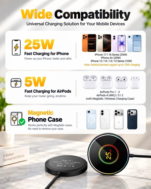 Alt view image 4 of 7 - 2-Pack 25W Wireless Charger for MagSafe, Magnetic Charging Pad for iPhone | 2-Pack 25W Fast Wireless Charging, Magnetic Alignment, USB-C, Slim Pads for Home, Office & Bedside