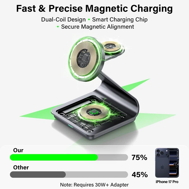 Alt view image 6 of 7 - 3-in-1 Wireless Charging Station for iPhone, Apple Watch & AirPods | Aluminum Magnetic Charger Stand, MagSafe Compatible, Fast Charging, Multiple Device Dock