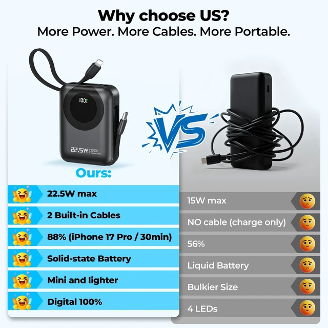 Alt view image 7 of 7 - ERRBBIC Power Bank Bundle: Outdoor Solar Charger (Orange) + Slim Fast Charger (Black) 2-Pack Portable Power for Any Adventure