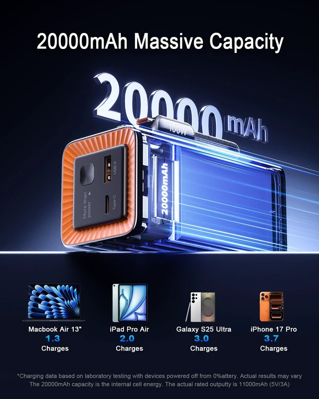 Alt view image 2 of 7 - Huntkey Power Bank 20000mAh, Portable Battery Charger 100W, Battery Pack for iPhone, Powerbank Fast Charging Compatible with iPhone 18-12 Series/MacBook/iPad/Steam Deck/Galaxy S26/S25/S24 (Black)