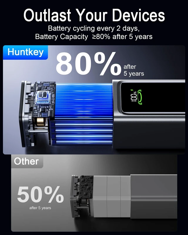 Alt view image 6 of 7 - Huntkey Power Bank 20000mAh, Portable Battery Charger 100W, Battery Pack for iPhone, Powerbank Fast Charging Compatible with iPhone 18-12 Series/MacBook/iPad/Steam Deck/Galaxy S26/S25/S24 (Black)