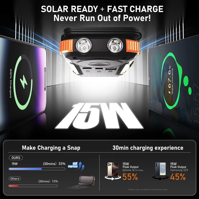 Alt view image 6 of 7 - Nymzixt Solar Power Bank 20000mAh Portable Charger Built-in 3 Cables and Wireless Charging Battery Pack Compatible for iPhone, iPad, Bright 2 LED Flashlight Perfect for Camping (Orange and Blue)