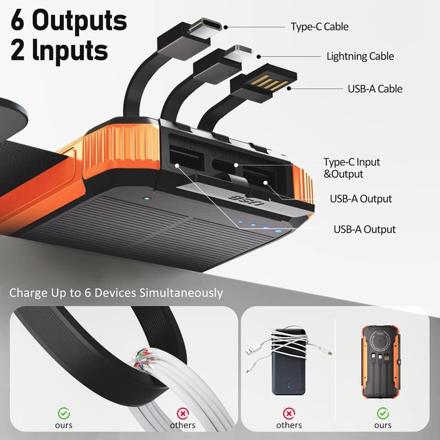 Alt view image 3 of 7 - Nymzixt Solar Power Bank 20000mAh Portable Charger Built-in 3 Cables and Wireless Charging Battery Pack Compatible for iPhone, iPad, Bright 2 LED Flashlight Perfect for Camping (Orange and Blue)