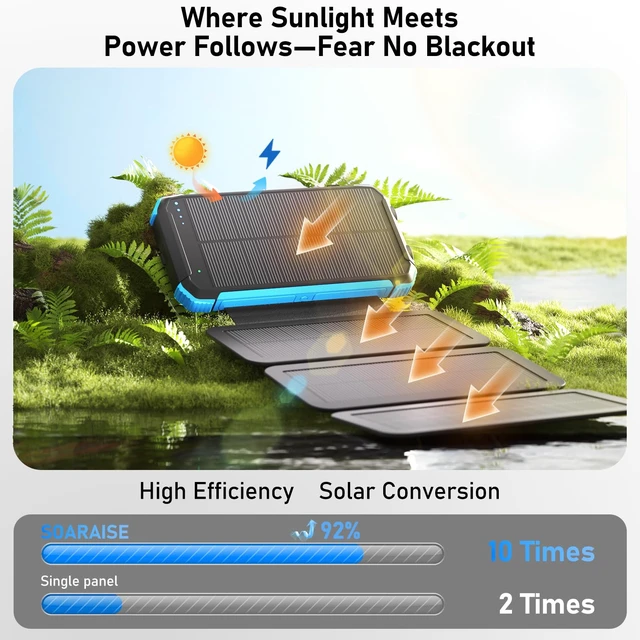Alt view image 7 of 7 - Nymzixt Solar Power Bank 20000mAh Portable Charger Built-in 3 Cables and Wireless Charging Battery Pack Compatible for iPhone, iPad, Bright 2 LED Flashlight Perfect for Camping (Orange and Blue)