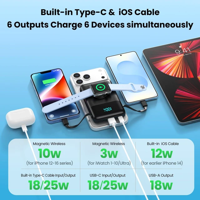 Alt view image 6 of 6 - Magnetic Portable Charger for iPhone with Built-in Cable,13800mAh Wireless Power Bank for Magsafe Travel Essential,6-in-1 25W PD Fast Charging USB C Battery Pack for iPhone 17/16/15/14/13, Apple Watch