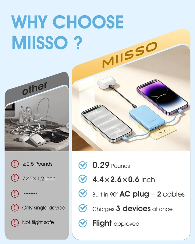 Alt view image 6 of 7 - miisso Ultra Slim 5000mAh Power Bank, Built-in Cables & AC Plug,Blue | Pocket Size Portable Charger,Mini Phone Charger,Travel Essential,USB C External Battery Pack Compatible with iPhone,Samsung
