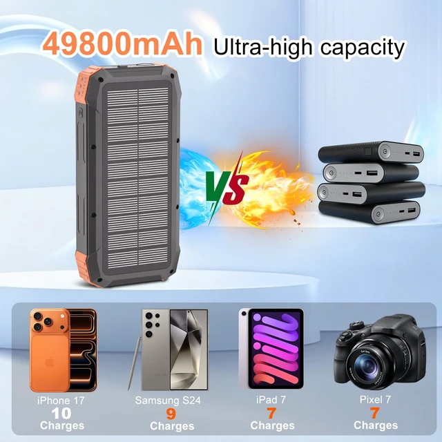 Alt view image 3 of 7 - Solar Power Bank 49800mAh, 15W 3-in-1 Wireless Charger, 25W Fast Charging USB C Portable Charger, Solar & Hand Crank External Battery with LED Flashlight for Camping Outdoor Emergency iPhone Android