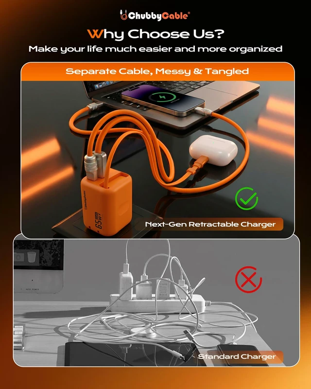 Alt view image 6 of 7 - ChubbyCable 65W GaN Wall Charger with Retractable USB C Cable, Orange | Retractable Wall Charger for iPhone 18 Pro Max, 2.3 ft USB C Cable&2 Ports, Multiple Devices Charging Block for iPad, Galaxy