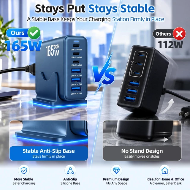 Alt view image 6 of 7 - Newdarren 165W Charging Station, 6 Port Desktop Charger, 3 Ports 40W Blue | USB Charger Block with Type C Port 40W, Multi Charger for iPhone 18 Pro Max, Galaxy, MacBook, iPad, Home Office and More